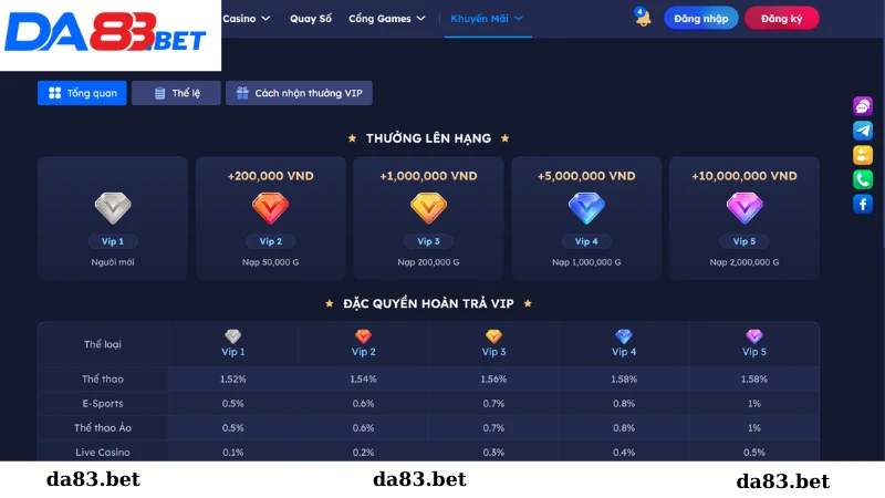 Khuyến mãi Vip tại nhà cái Da83